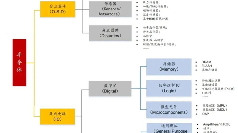 太阳能电池板：单晶与多晶，性能对决背后的真相