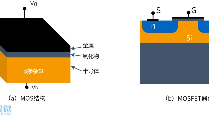零基础入门IC设计：自学之路的五大关键步骤